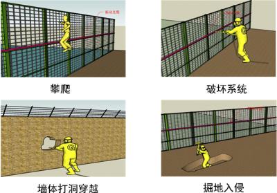 大箐山县周界防范报警系统四号