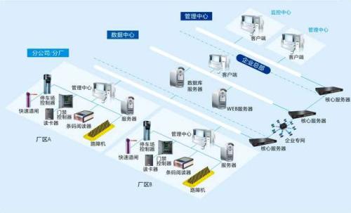 大箐山县食堂收费管理系统七号