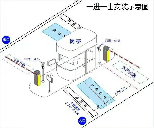 大箐山县标准车牌识别系统安装图