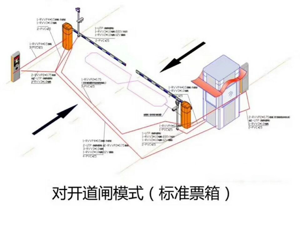 大箐山县对开道闸单通道收费系统