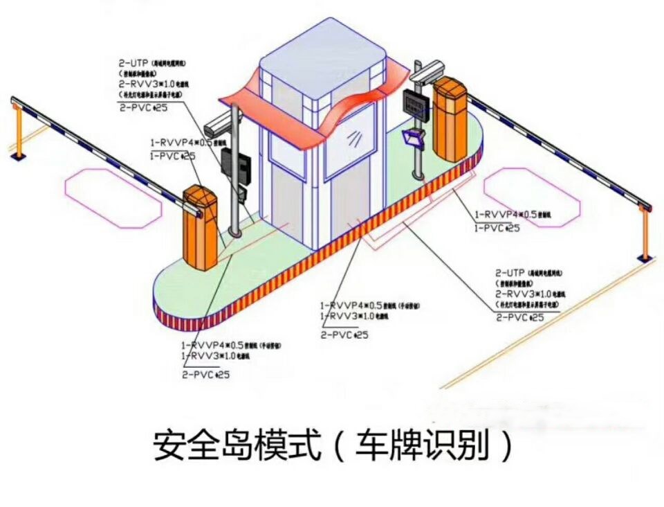 大箐山县双通道带岗亭车牌识别