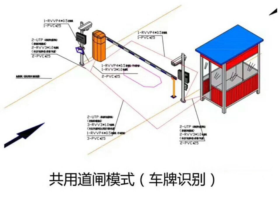 大箐山县单通道车牌识别系统施工